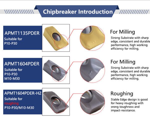 carbide insert apmt