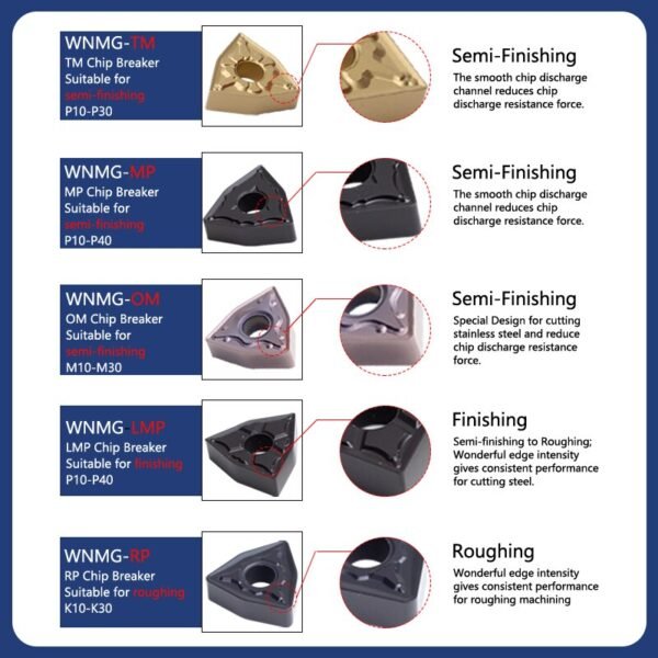 Carbide Indexable Turning Tool Insert WNMG 432/080408 10pc Pack - Image 5