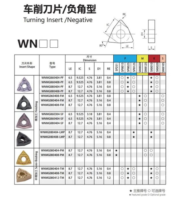 Carbide Indexable Turning Tool Insert WNMG 432/080408 10pc Pack - Image 10