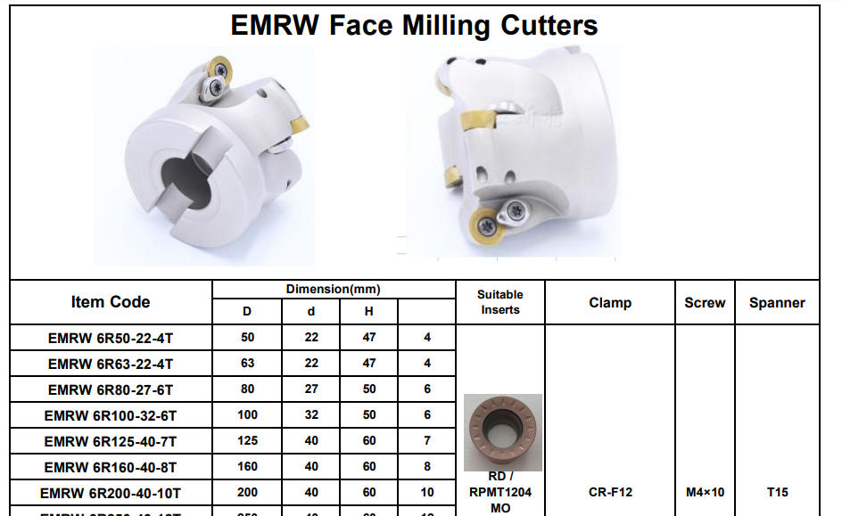EMRW indexable milling cutter