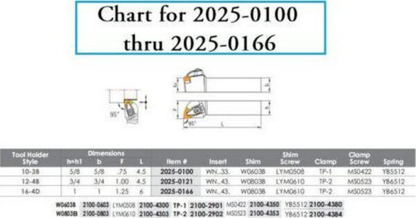 MWLNR 16-4D TURNING TOOL HOLDER - NEW RIGID CLAMP DESIGN - Image 5