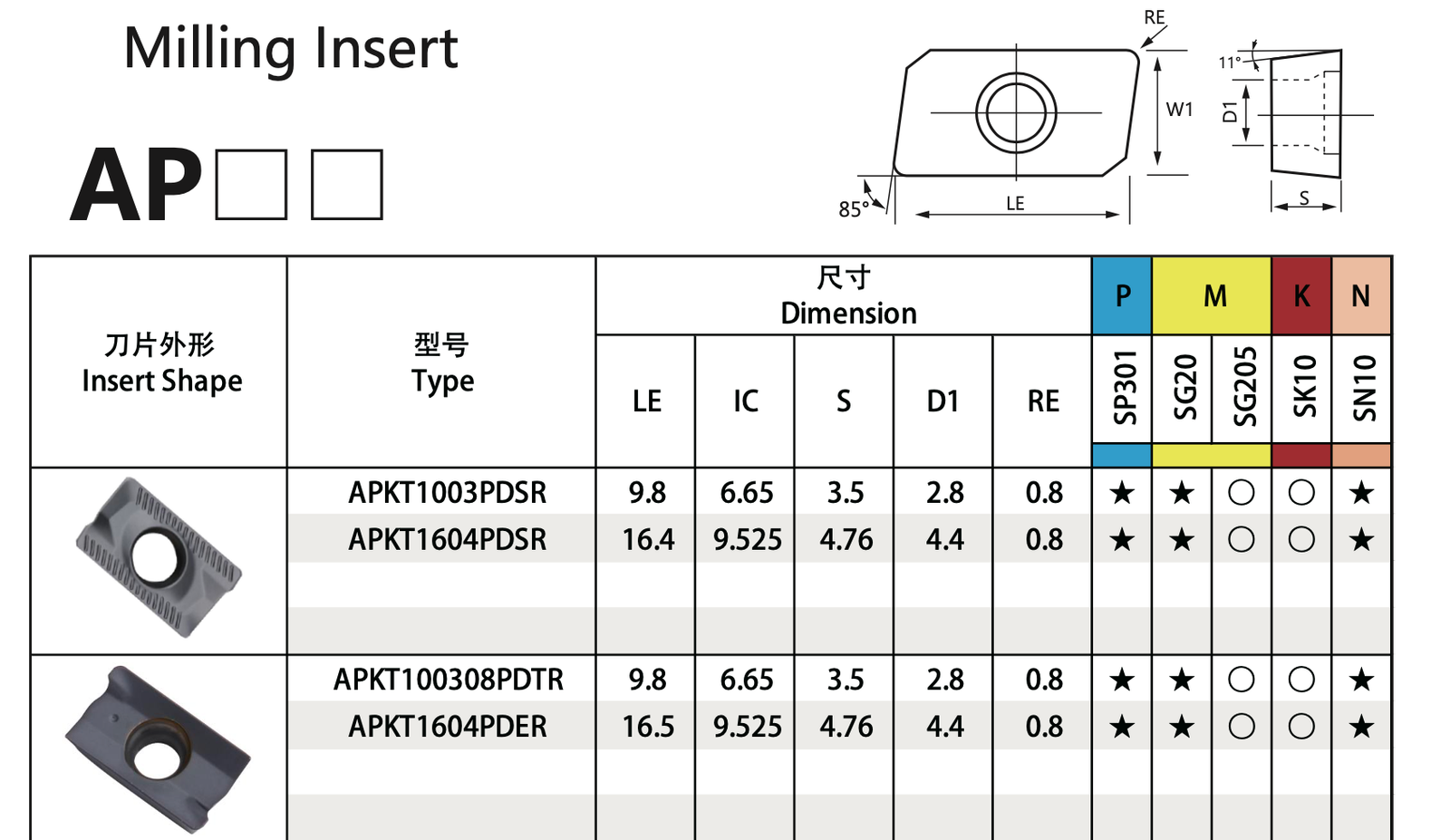 APKT1003PDER SG20 carbide insert