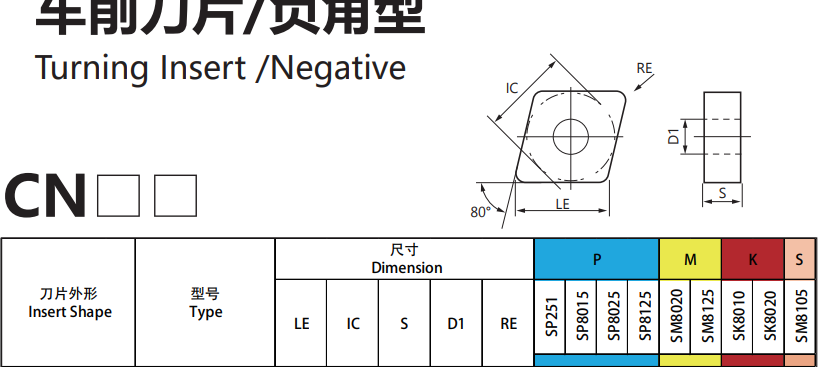 CNMG1204012 Carbide insert iso grade K10-K30 