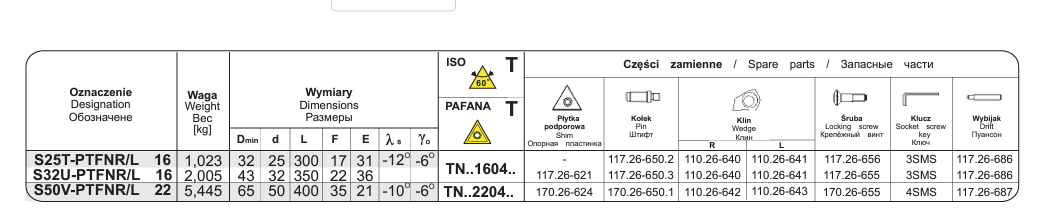 pafana indexable boring bar seri p