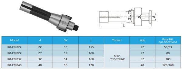 R8-FMB-Face-Milling-Shell-Holder