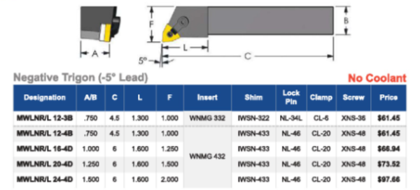 3/4 Left Hand Indexable Tool Holder MWNL 12B