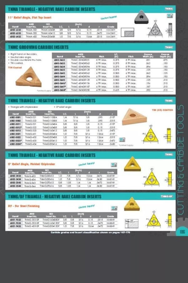 TNMG 331 10pc Carbide Turning Insert -Grade Carbide - Image 4