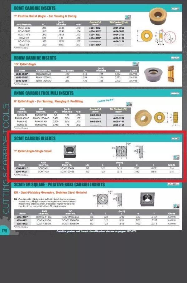 10pc SCMT-432 C-6 Carbide Insert Milling and turning tool application - Image 5