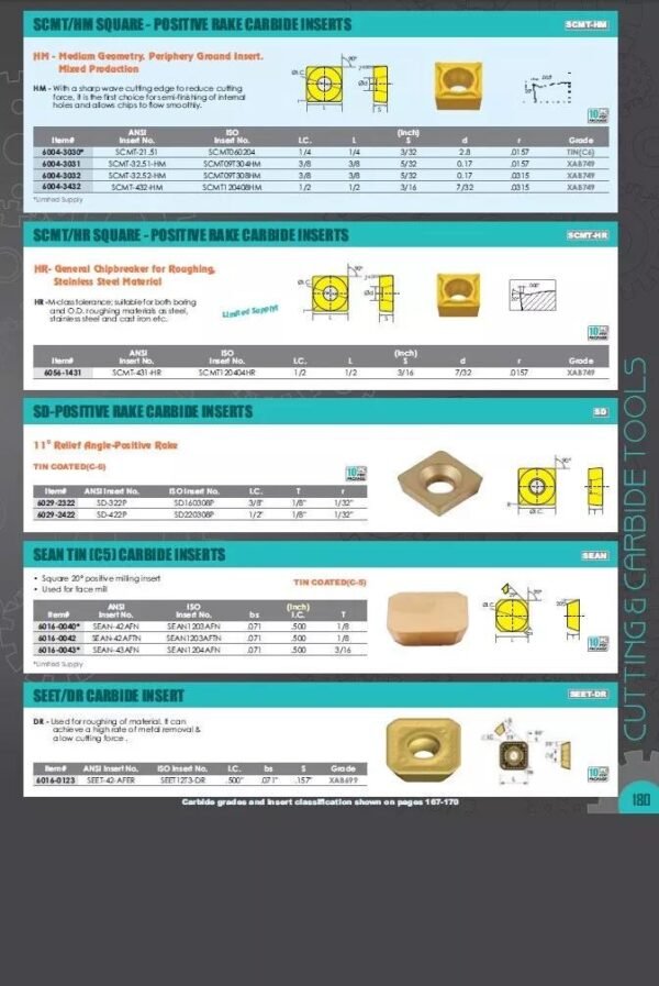 10pc SCMT-432 C-6 Carbide Insert Milling and turning tool application - Image 6