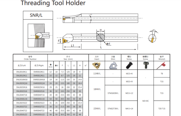 Indexable turning tool threading SN and SIR shop