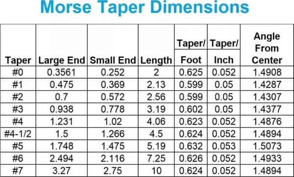 MT3 TO JT6 Taper Shank Drill Chuck ARBOR - Image 4