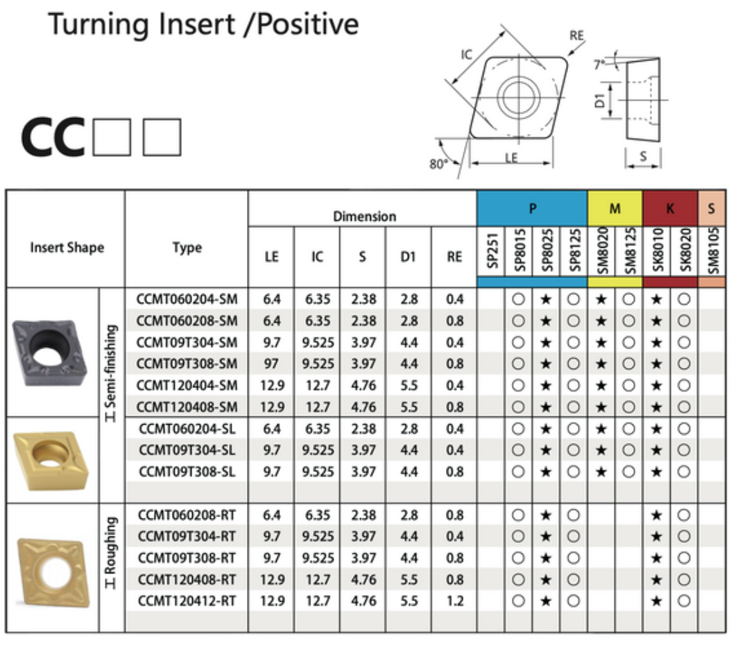 ccmt carbide insert stu-shop-tool-usa