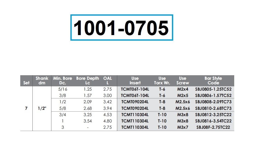 7 PIECE 1/2 INCH ROUND SHANK INDEXABLE BORING BAR SET (1001-0705) - Image 4