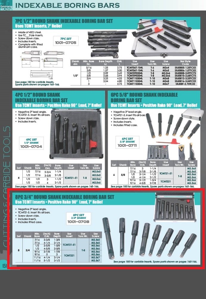 8 PIECE 3/4 INCH ROUND SHANK INDEXABLE BORING BAR SET M2.5- 6 (1001-0708) - Image 9