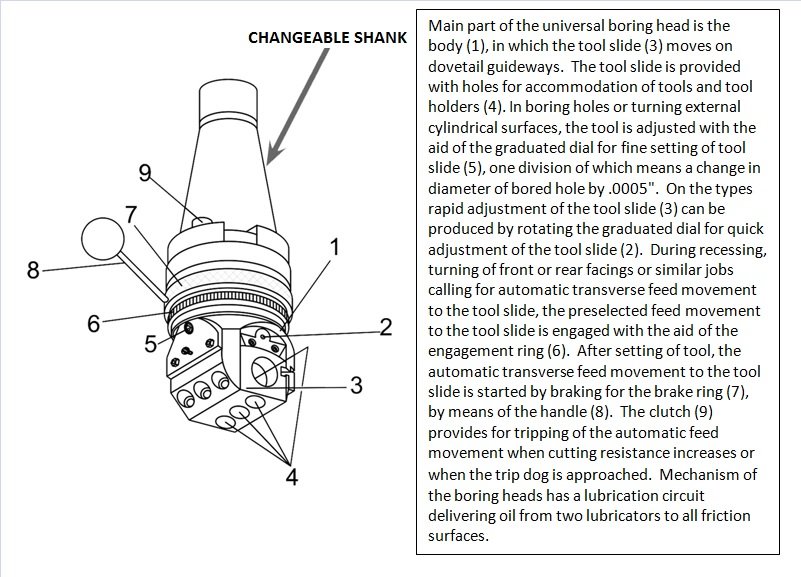 R8 3 INCH UNIVERSAL BORING & FACING TOOL SET (1001-6008) - Image 7