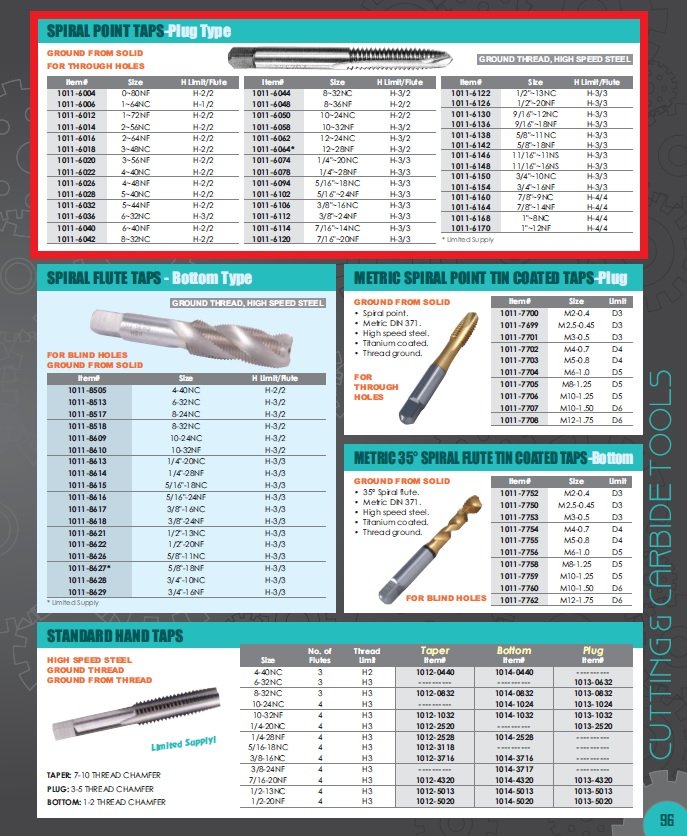 7/8-14NF H4 4 FLUTE SPIRAL POINT TAP-PLUG (1011-6164) - Image 2