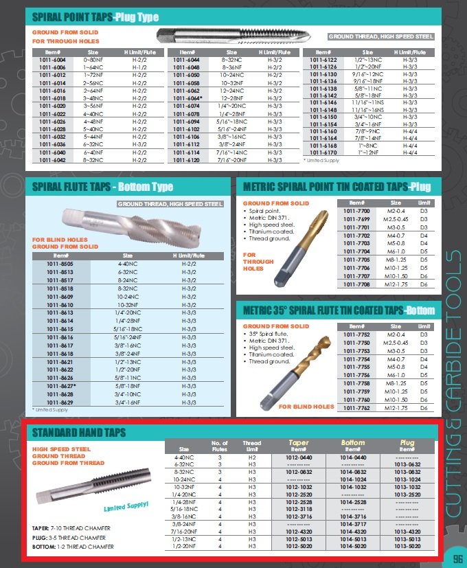 TAP HAND TAPER 10-24 (1012-1024) - Image 2