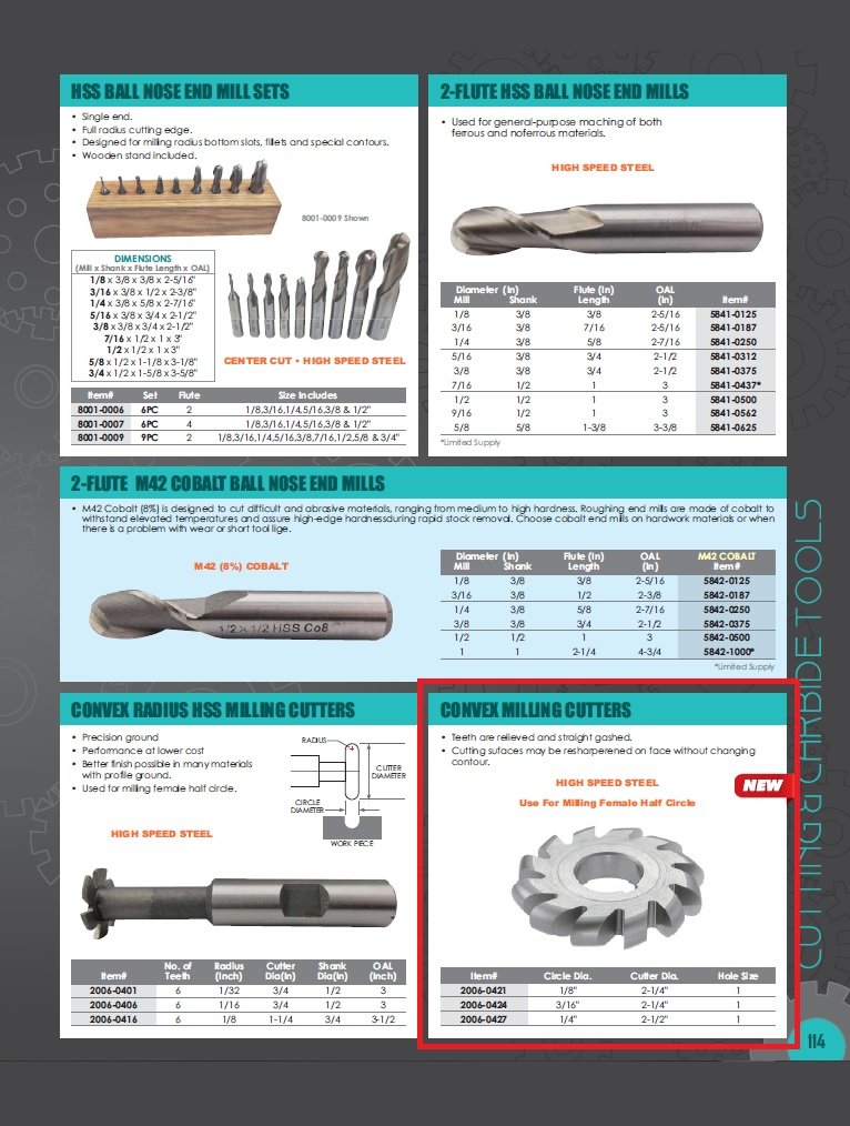 1/4 X 2-1/2 X 1 INCH HSS CONVEX MILLING CUTTER (2006-0427) - Image 2