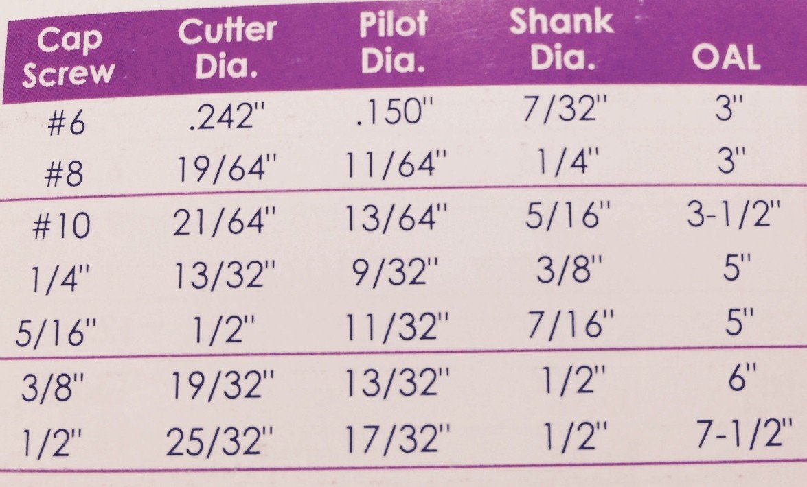 7 PIECE HIGH SPEED STEEL 3 FLUTE SOLID PILOT COUNTERBORE SET (2007-0002) - Image 2