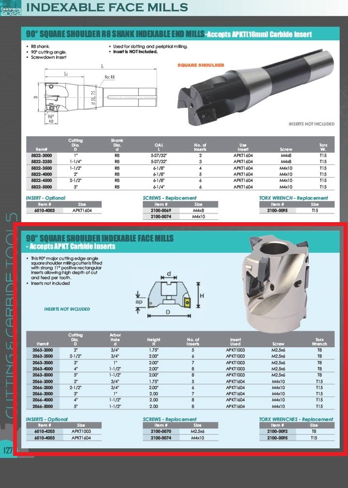 5" X 1-1/2 BORE 90 DEGREE APKT-160408 INDEXABLE FACE MILL (2066-5000) - Image 4