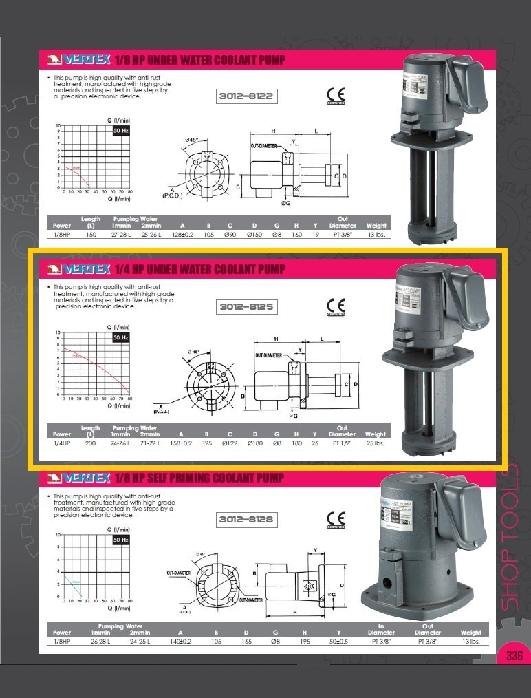 VERTEX 1/4HP DEEP UNDER WATER COOLANT PUMP 110V/1 PHASE (3012-8125) - Image 3