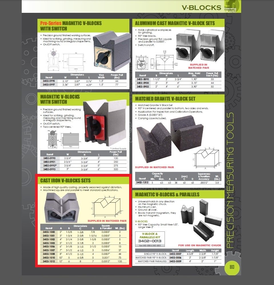5 X 2-1/2 X 3-1/8" CAST IRON V BLOCK SET (3402-1003) - Image 6