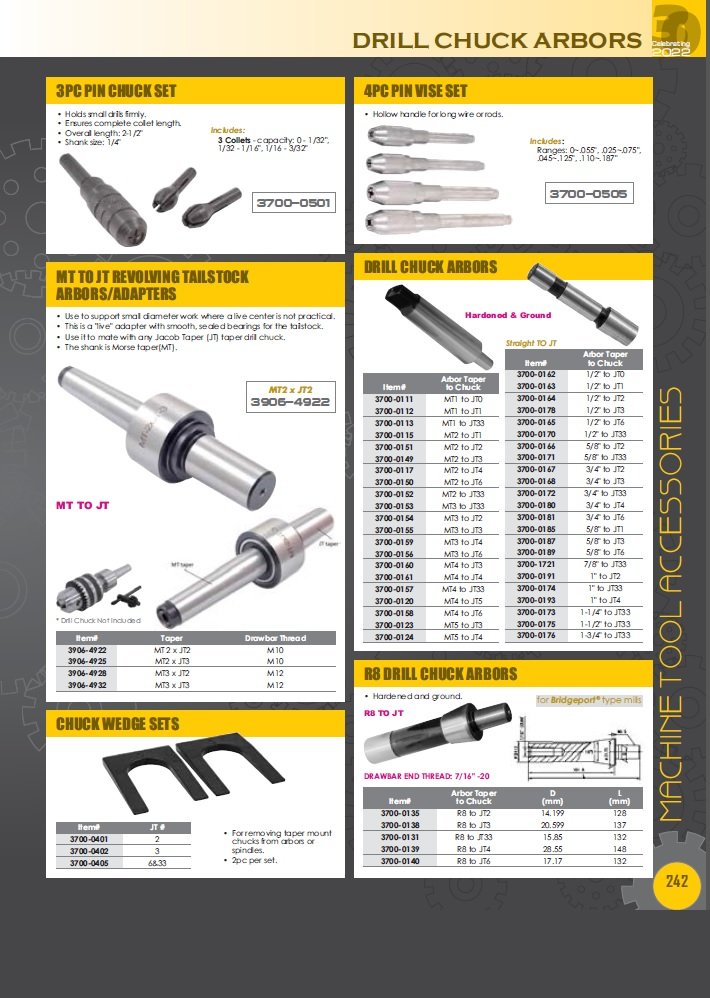PRO-SERIES 1/32-5/8 INCH JT3 DRILL CHUCK. (3701-0115) - Image 4