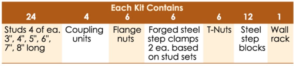 58 PIECE CLAMPING KIT 3/4" T-SLOT WITH 5/8-11 STUDS (3900-0003) - Image 2