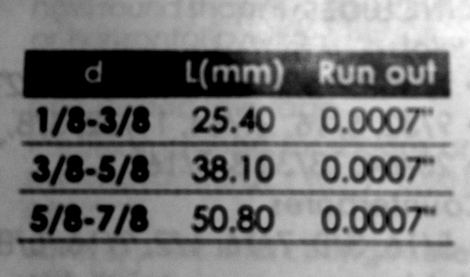 7 PIECE 1/8-3/4" X 8THS PLUS 3/16" R8 COLLET SET (3900-0010) - Image 3
