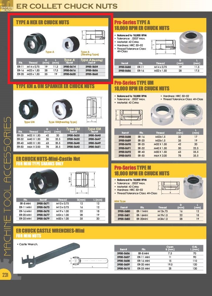 T-TYPE M25 X 1.5 ER-20 COLLET CHUCK NUT (3900-0620) - Image 3