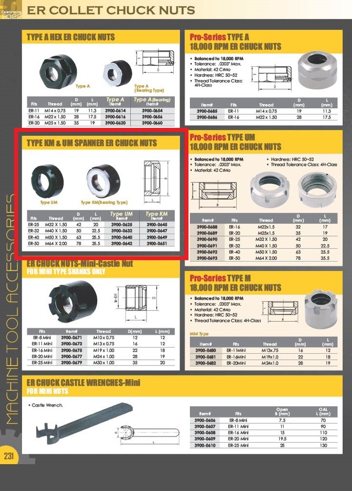 UM-TYPE M32 X 1.5 ER-25 COLLET CHUCK NUT (3900-0625) - Image 3