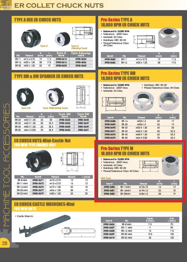 M-TYPE MINI ER-16 COLLET CHUCK NUT (3900-0681) - Image 3