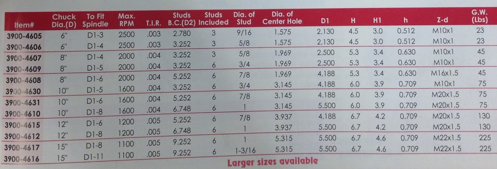 8" D1-6 3-JAW CAMLOCK LATHE CHUCK (3900-4608) - Image 4