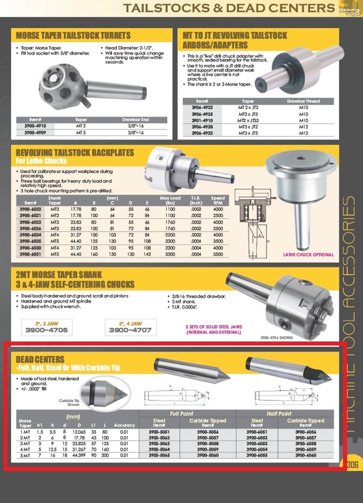 MT2 CARBIDE TIPPED HALF-NOTCHED DEAD CENTER (3900-6057)