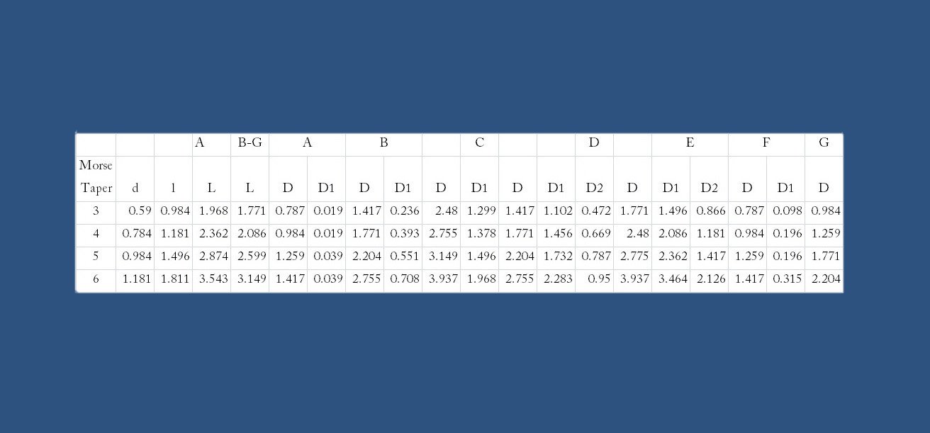 MT2 7 PIECE INTERCHANGEABLE BULL NOSE LIVE CENTER SET (3900-5052) - Image 3