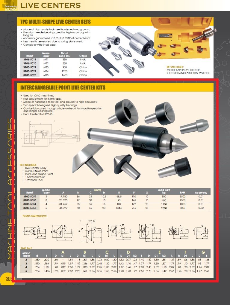 MT2 7 PIECE INTERCHANGEABLE BULL NOSE LIVE CENTER SET (3900-5052) - Image 5