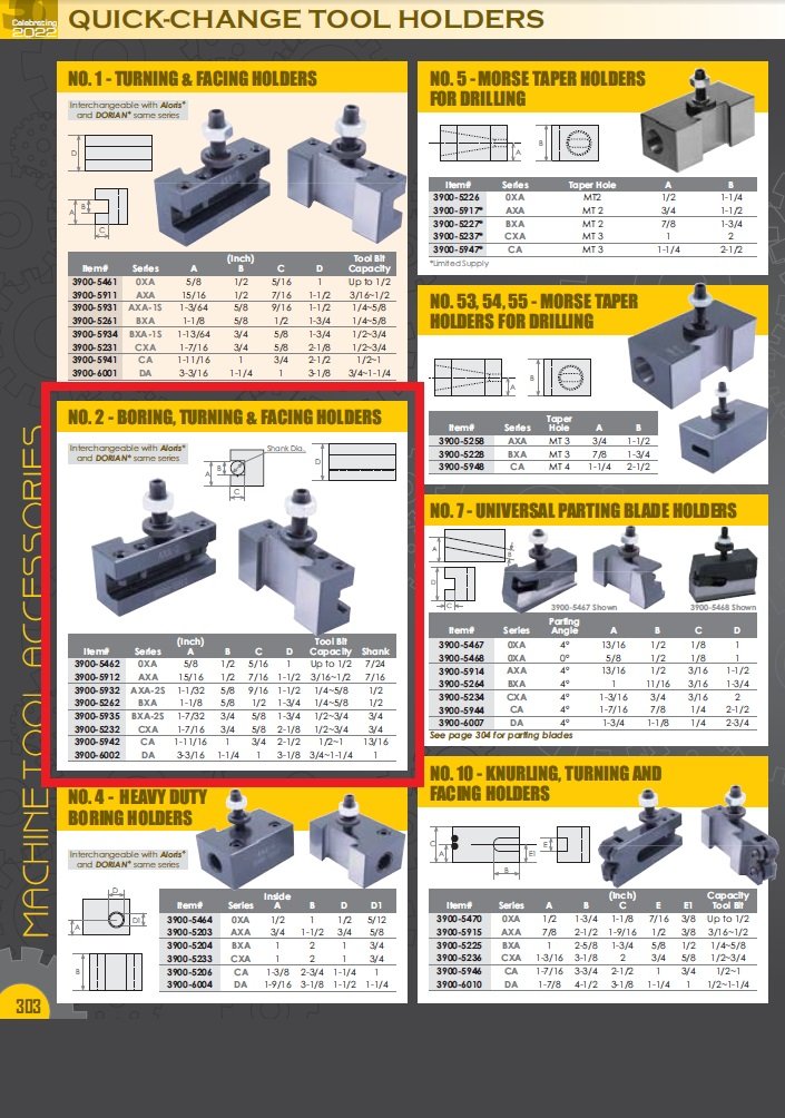 BXA-2 TURNING, FACING & BORING HOLDER 1/4-5/8" 250-202 (3900-5262) - Image 5