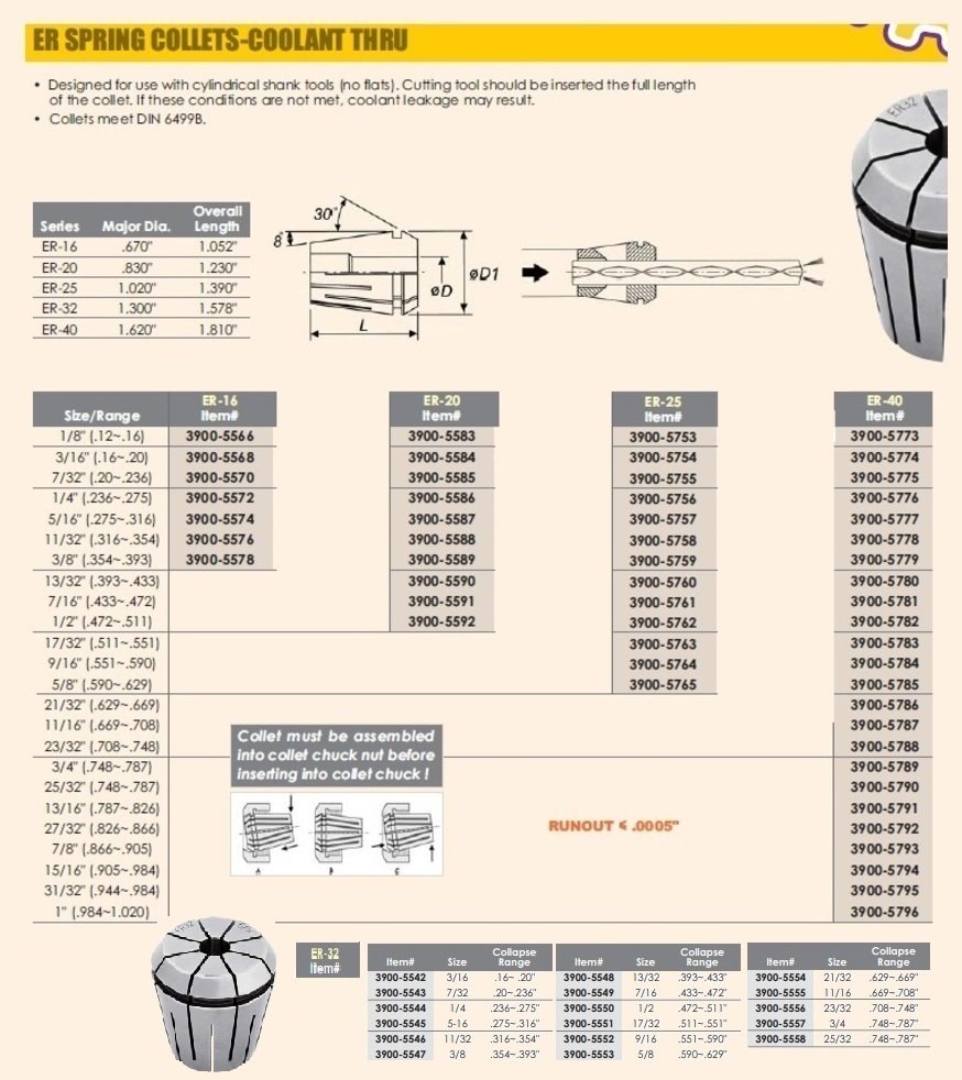 ER-16 1/8" COOLANT SPRING COLLET (3900-5566) - Image 4