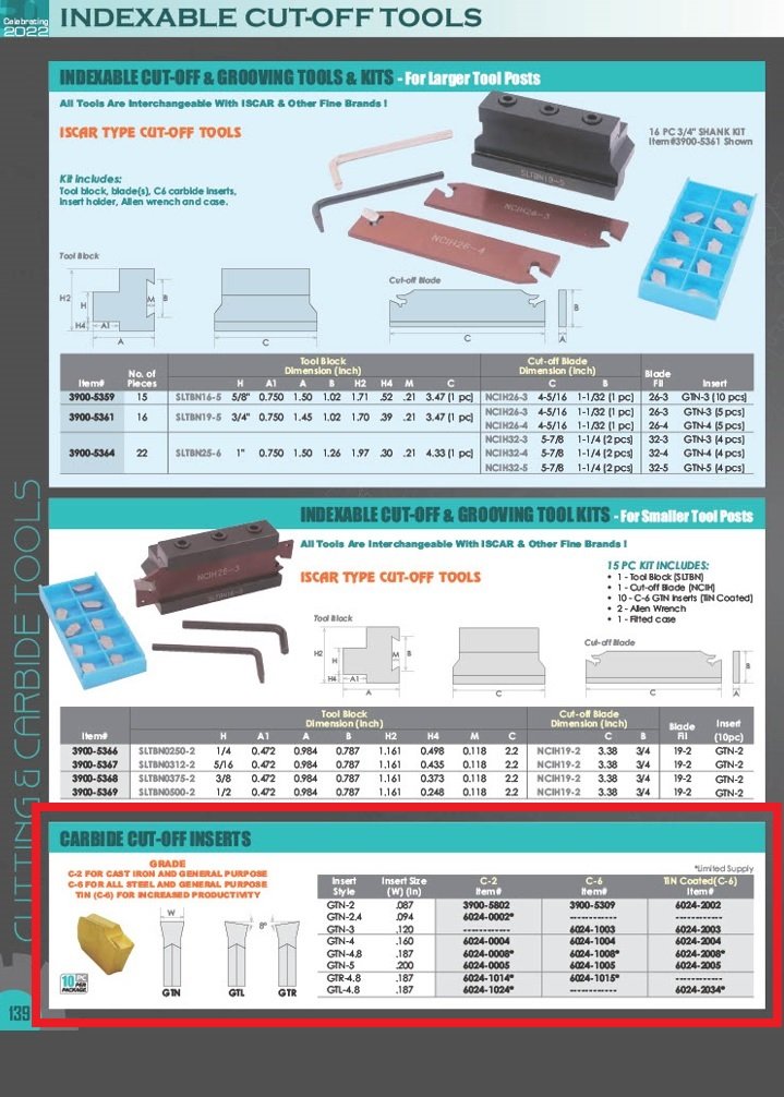 GTL-4.8 TiN COATED CUT-OFF & GROOVING CARBIDE INSERT (6024-2034) - Image 3
