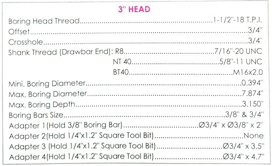 PRO-SERIES NT40 3" HEAD BORING TOOL SET (3800-5942) - Image 3