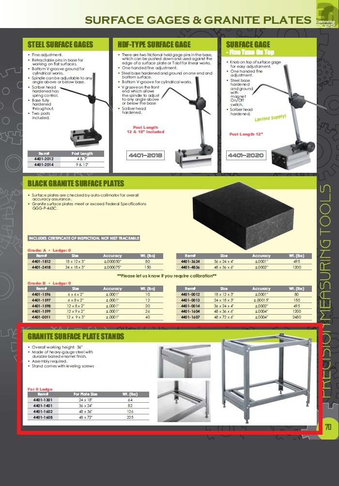 48 X 36" 0-LEDGE SURFACE PLATE STAND ++ TRUCK ONLY (4401-1602) - Image 4