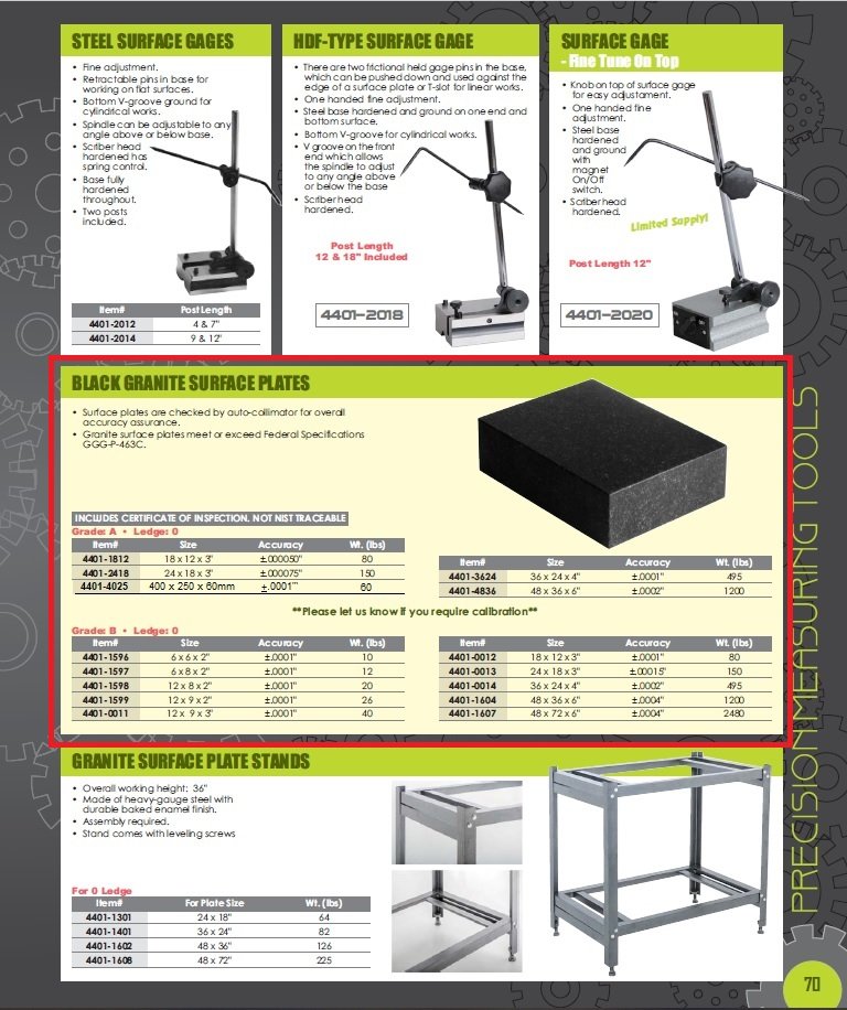 48 x 36 x 6 GRADE A GRANITE SURFACE PLATE (4401-4836) - Image 3