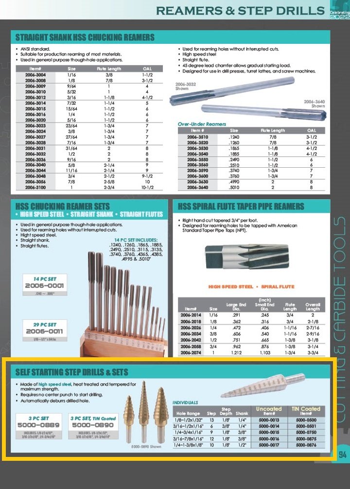 3 PIECE 1/8-3/4 HIGH SPEED STEEL STEP DRILL SET (5000-0889) - Image 2
