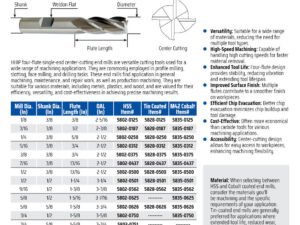1/4 X 3/8" 4 FLUTE M42 COBALT SINGLE END CENTER CUT END MILL (5835-0250)