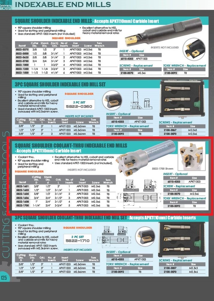1/2" SQUARE SHOULDER COOLANT-THRU INDEXABLE END MILL (5822-1603) - Image 4