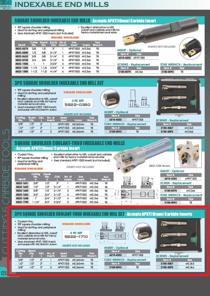 3PC 1/2 SHANK SQUARE SHOULDER COOLANT-THRU INDEXABLE END MILL SET-APKT1003 (5822-1710) - Image 7
