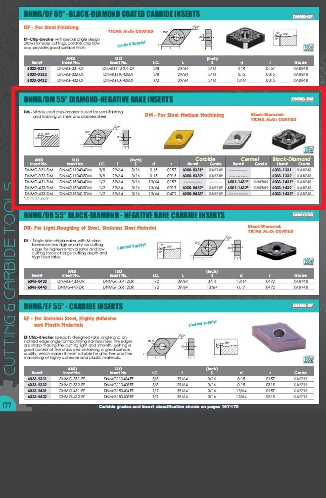 DNMG-332-DM COATED CARBIDE INSERT (6000-8332) - Image 3