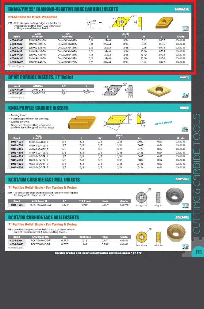 DNMG-434-PM COATED CARBIDE INSERT (6000-9434) - Image 2