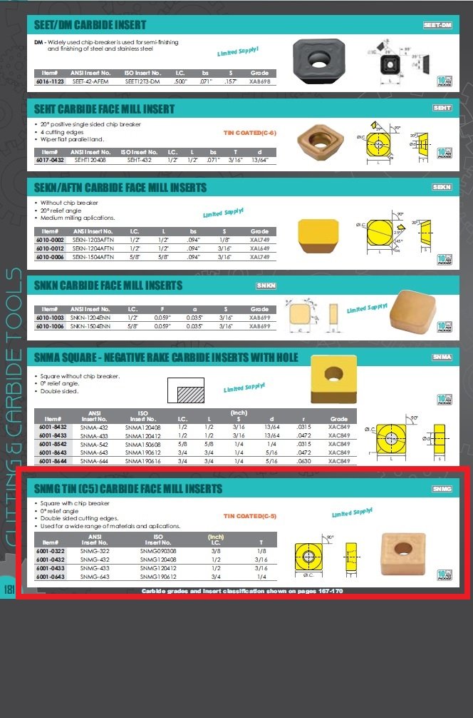SNMG-322 C-5 TiN COATED CARBIDE INSERT (6001-0322) - Image 3