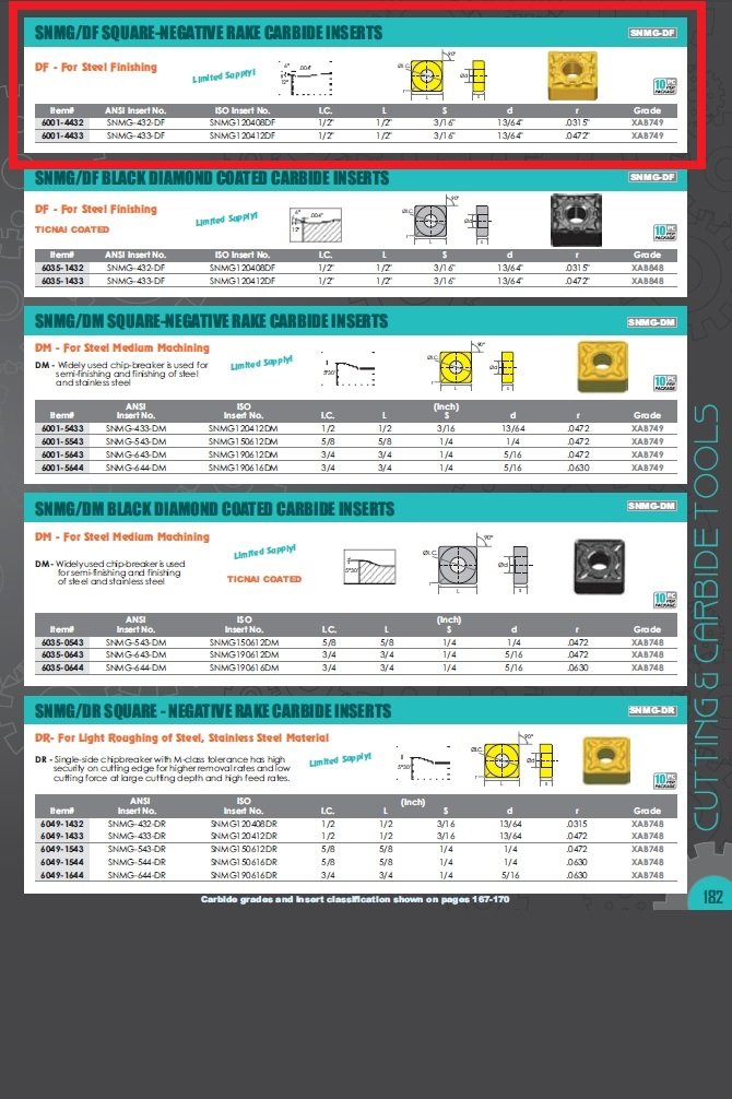SNMG-433-DF COATED CARBIDE INSERT (6001-4433) - Image 3
